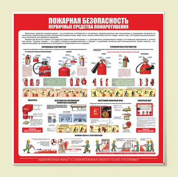 С13 Стенд пожарная безопасность (первичные средства пожаротушения) (1000х1000 мм, пластик ПВХ 3 мм, алюминиевый багет золотого цвета) - Стенды - Стенды по пожарной безопасности - . Магазин Znakstend.ru