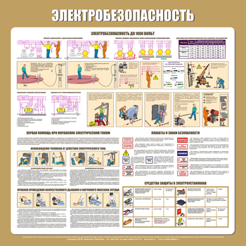 С21 Стенд электробезопасность (1000х1000 мм, пластик ПВХ 3 мм, алюминиевый багет серебряного цвета) - Стенды - Стенды по электробезопасности - . Магазин Znakstend.ru